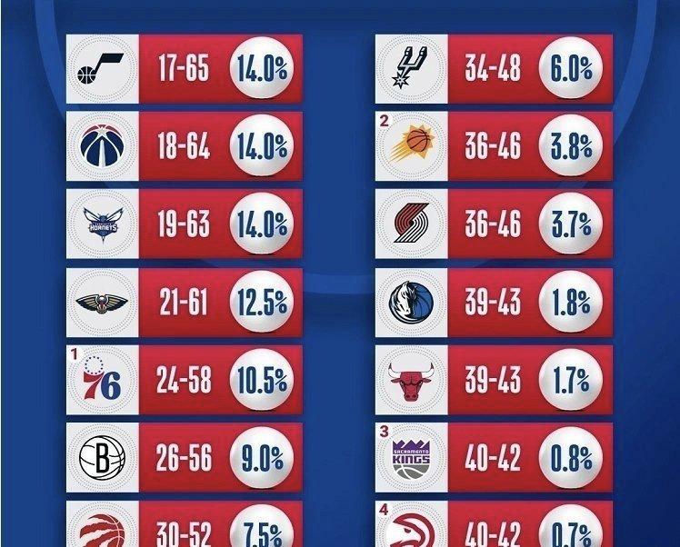 关于从新奥尔良鹈鹕关键时刻篮板制胜到转会期里尔备战NBA总决赛,达拉斯独行侠调整名单备战欧超杯的信息 关于从新奥尔良鹈鹕关键时刻篮板制胜到转会期里尔备战NBA总决赛,达拉斯独行侠调整名单备战欧超杯的信息